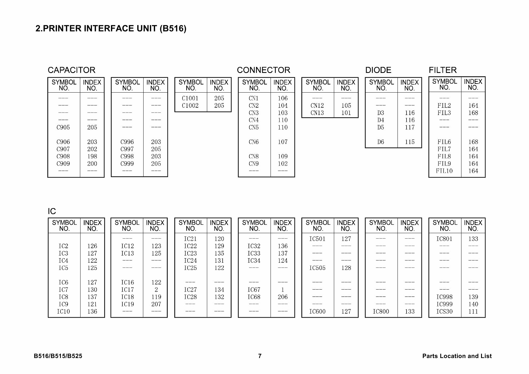 RICOH Options B516 B515 B525 Parts Catalog PDF download-4